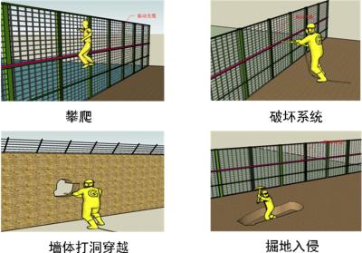 遵义汇川区周界防范报警系统四号