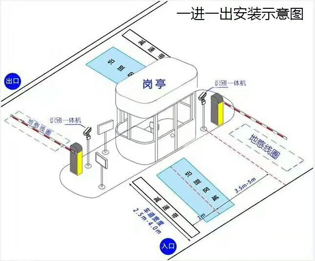 遵义汇川区标准车牌识别系统安装图