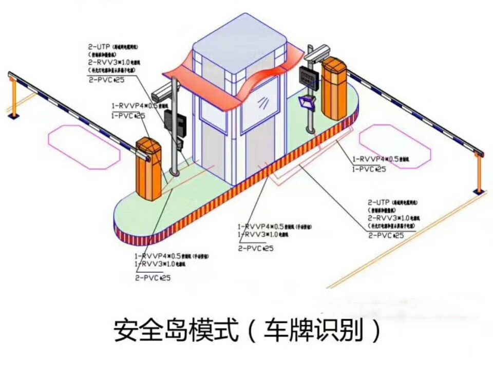 遵义汇川区双通道带岗亭车牌识别