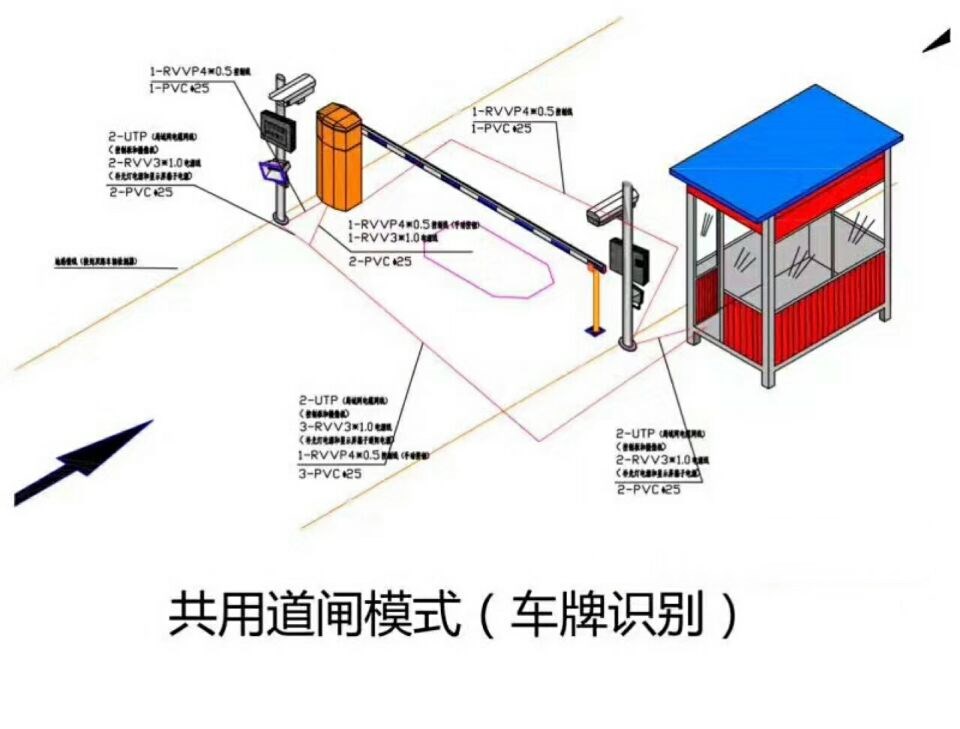 遵义汇川区单通道车牌识别系统施工